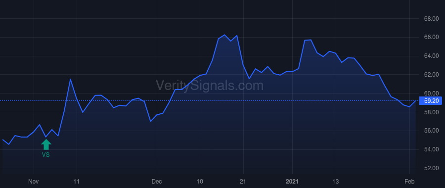 SAFT price after insider trade by Lindeberg Frederic H