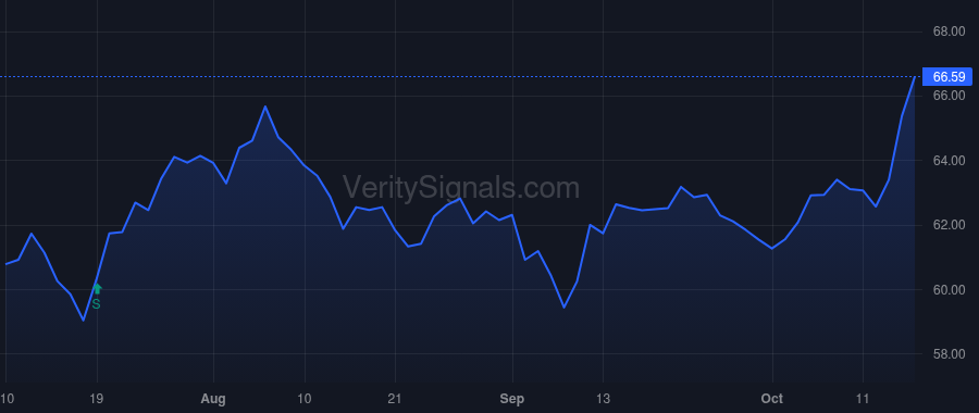 SAFT price after insider trade by SRB CORP