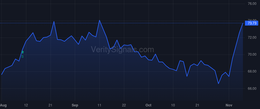 SAFT price after insider trade by Langwell Dennis J.