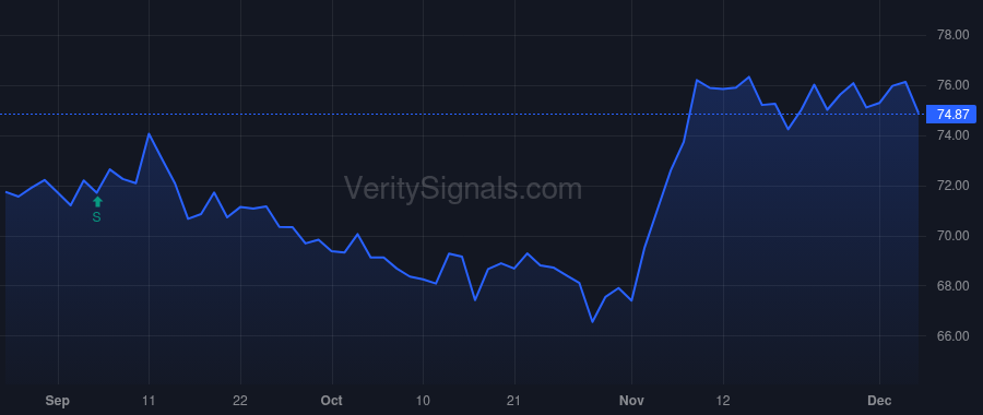 SAFT price after insider trade by Langwell Dennis J.