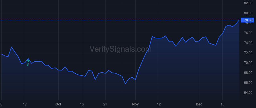 SAFT price after insider trade by Langwell Dennis J.