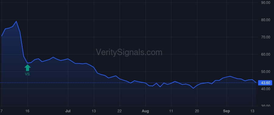 SAGE price after insider trade by Greene Barry E