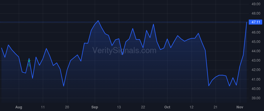 SAGE price after insider trade by Greene Barry E