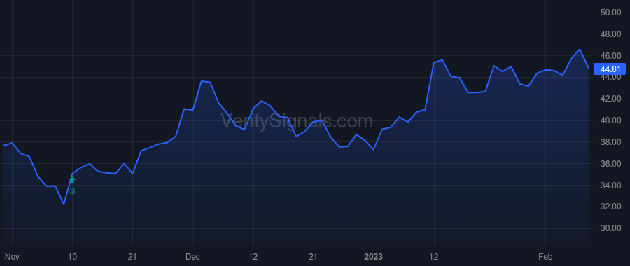 SAGE price after insider trade by Greene Barry E