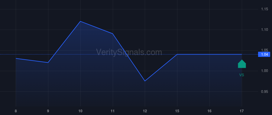 SAGT price after insider trade by Ng Chen Lok