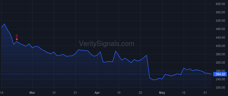 SAIA price after insider trade by RAMU RAYMOND R