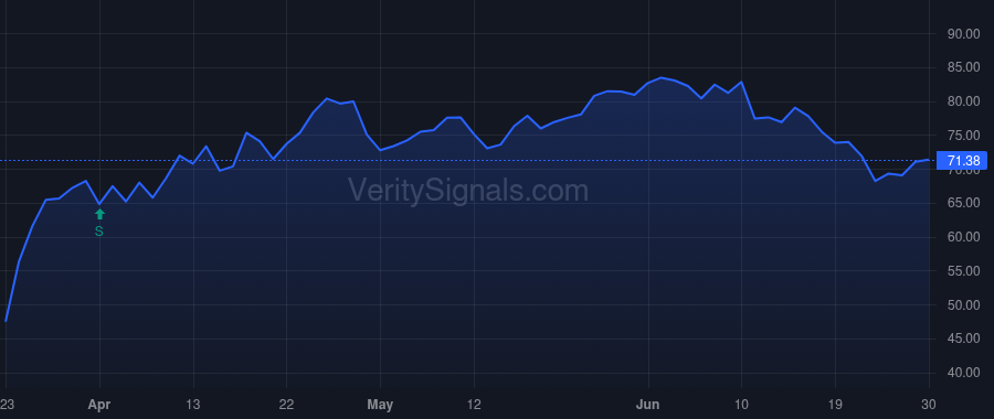 SAIC price after insider trade by KEENE NAZZIC S