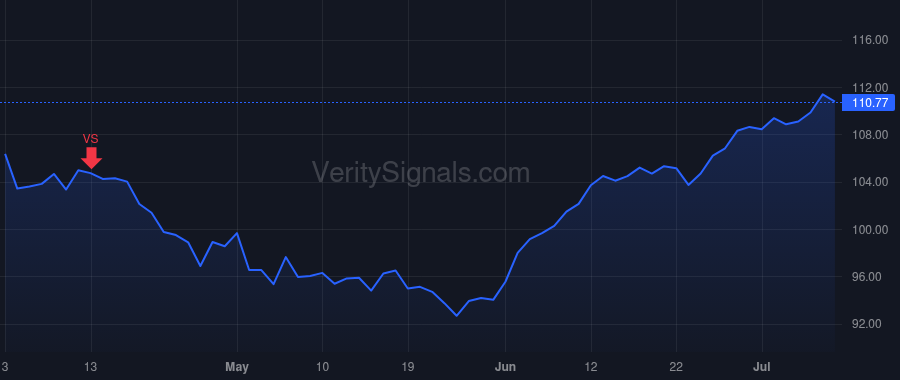 SAIC price after insider trade by KEENE NAZZIC S
