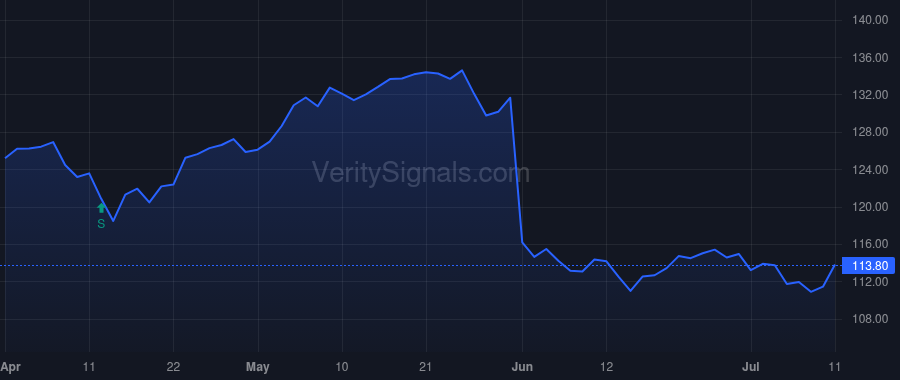 SAIC price after insider trade by Townes-Whitley Toni