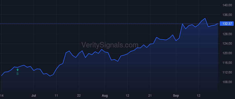 SAIC price after insider trade by Natarajan Prabu