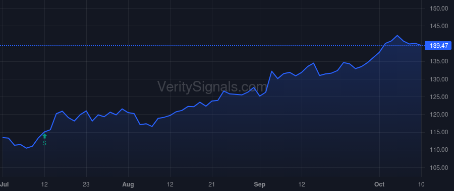 SAIC price after insider trade by O'Hara Michelle A.