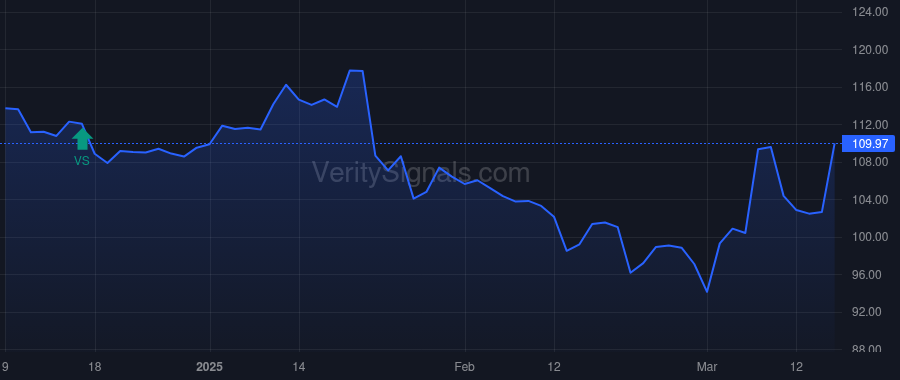 SAIC price after insider trade by Attili Srinivas