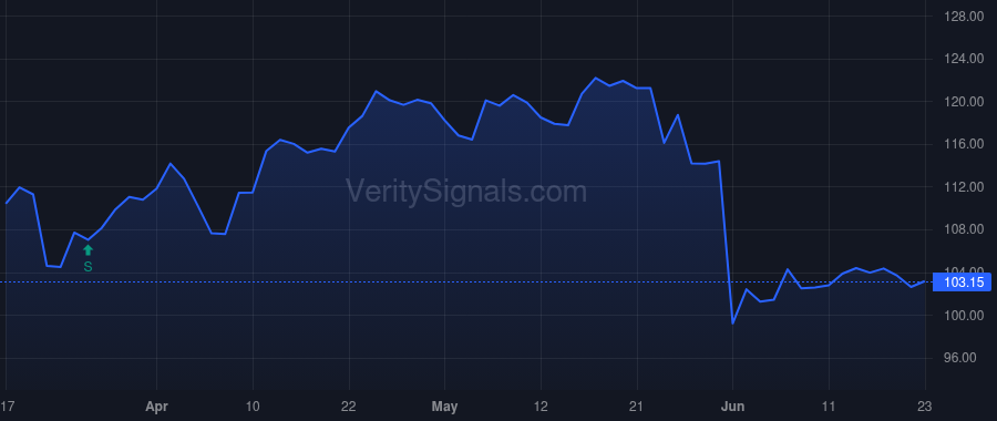 SAIC price after insider trade by Townes-Whitley Toni