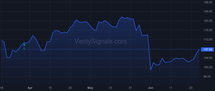 SAIC price after insider trade by Natarajan Prabu