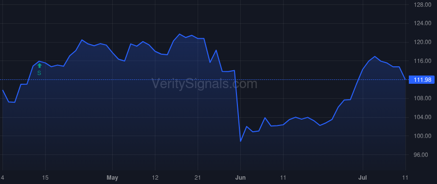 SAIC price after insider trade by Handlon Carolyn B