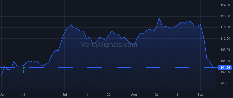 SAIC price after insider trade by Attili Srinivas