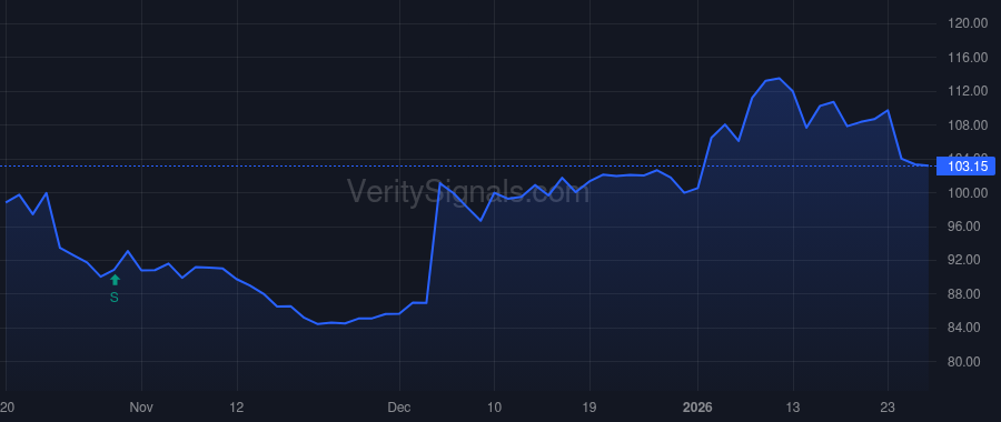 SAIC price after insider trade by Attili Srinivas