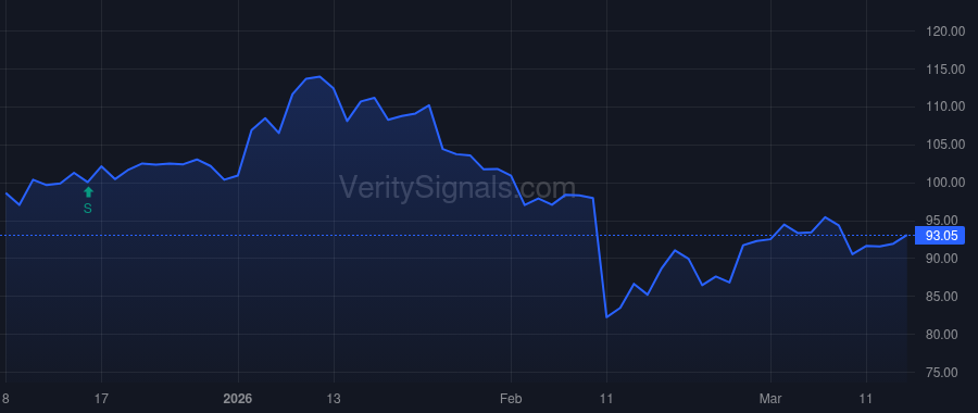 SAIC price after insider trade by REAGAN JAMES