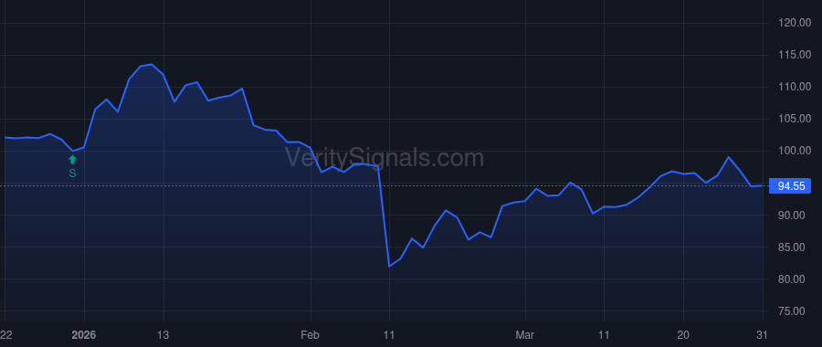 SAIC price after insider trade by DiFronzo Vincent P.