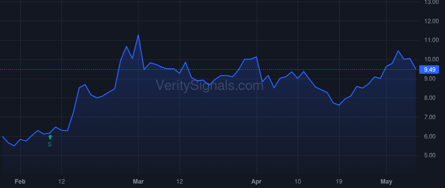 SANA price after insider trade by NELSEN ROBERT