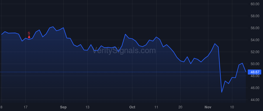 SANM price after insider trade by SOLA JURE