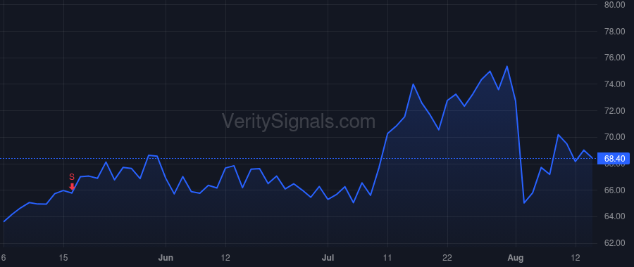 SANM price after insider trade by DELANEY EUGENE A
