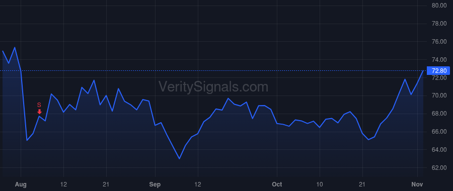 SANM price after insider trade by SOLA JURE