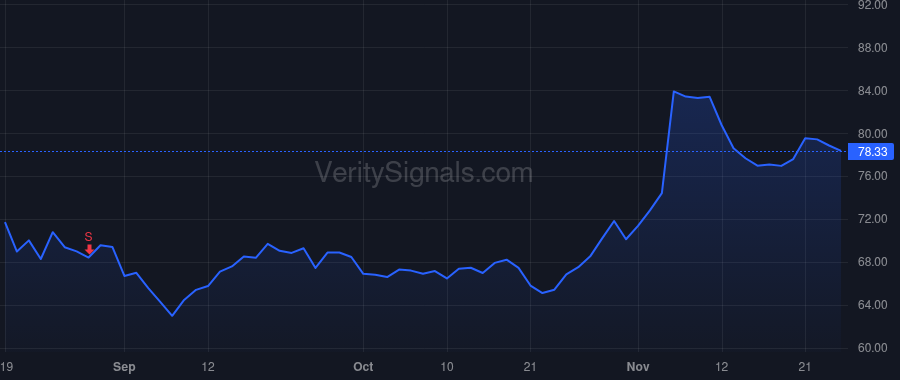 SANM price after insider trade by SOLA JURE