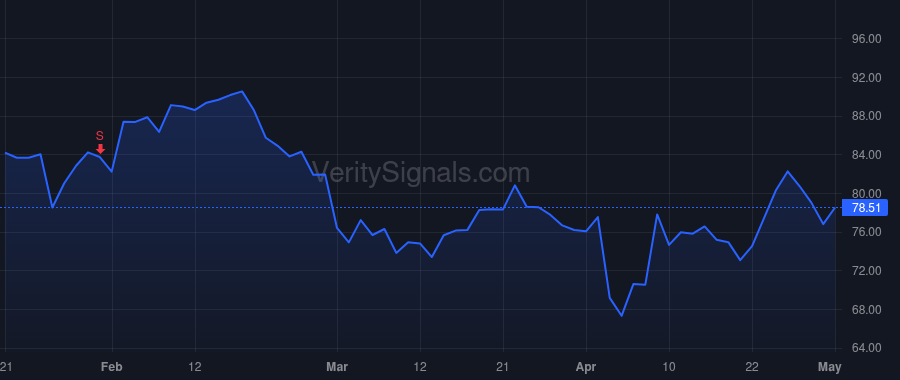 SANM price after insider trade by Mason Charlie
