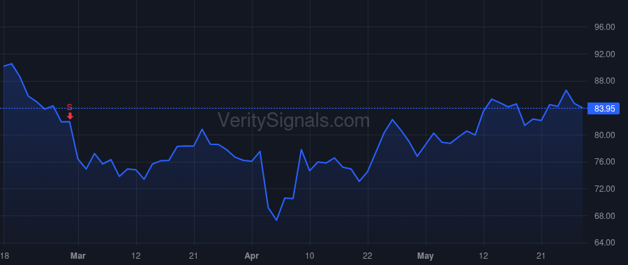 SANM price after insider trade by ROSATI MARIO M