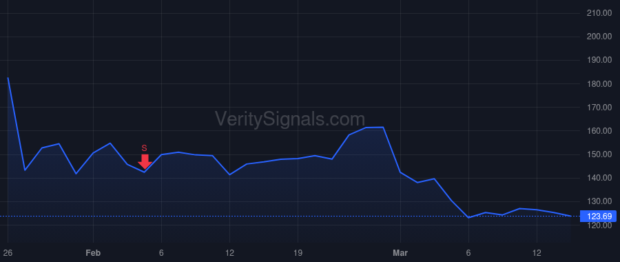 SANM price after insider trade by Faust Jonathan P