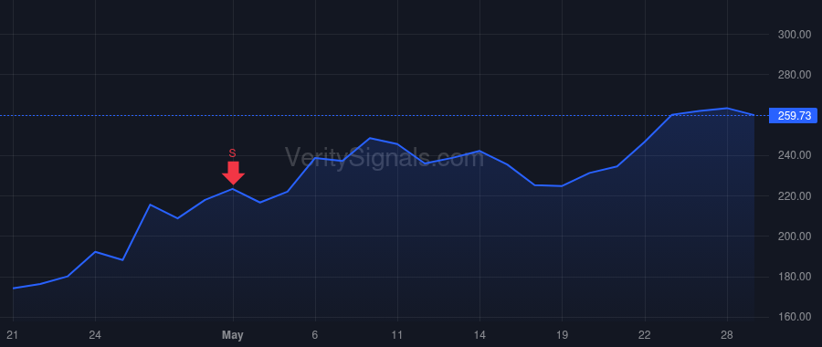 SANM price after insider trade by Licata Joseph G Jr