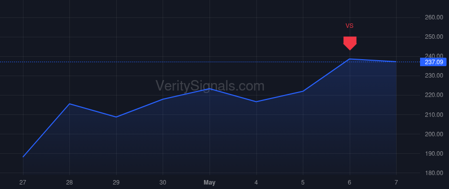 SANM price after insider trade by SOLA JURE