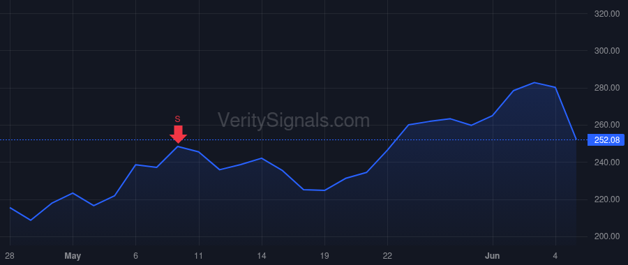 SANM price after insider trade by SOLA JURE