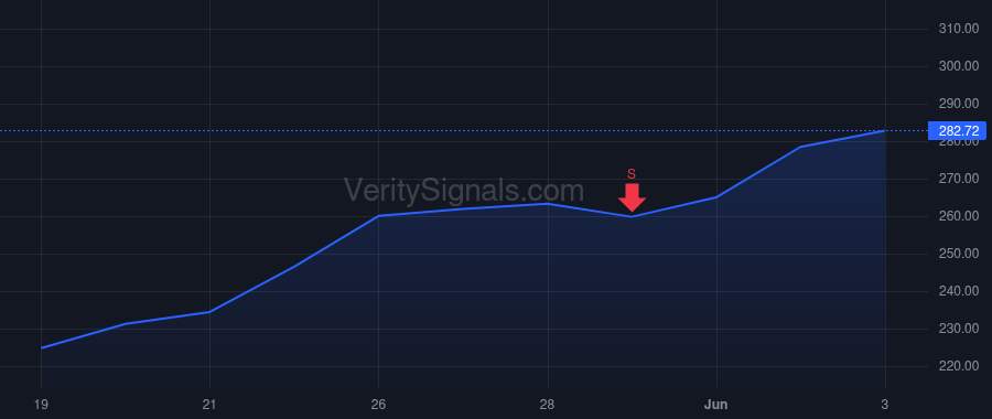 SANM price after insider trade by Faust Jonathan P