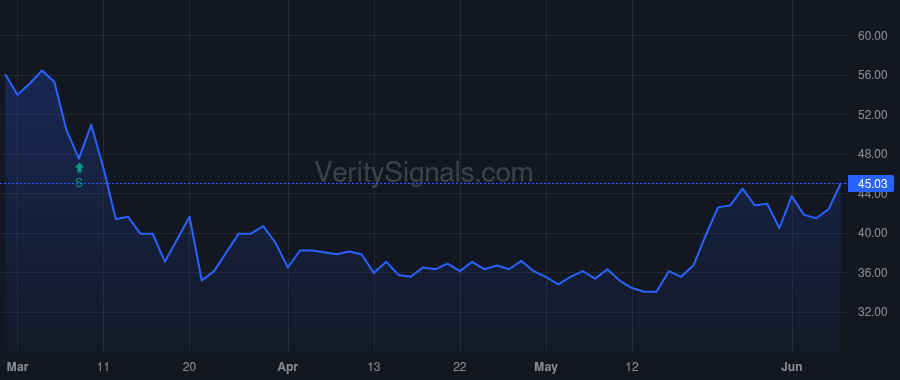 SANW price after insider trade by Szot Matthew K