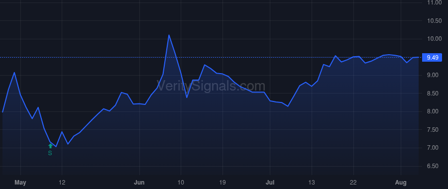 SAR price after insider trade by Steenkamp Henri J