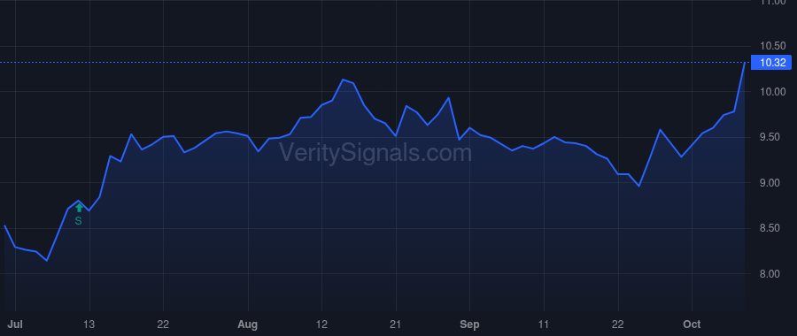 SAR price after insider trade by Oberbeck Christian L