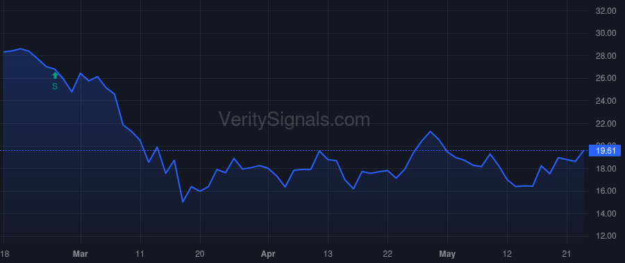SASR price after insider trade by Kaslow Aaron Michael