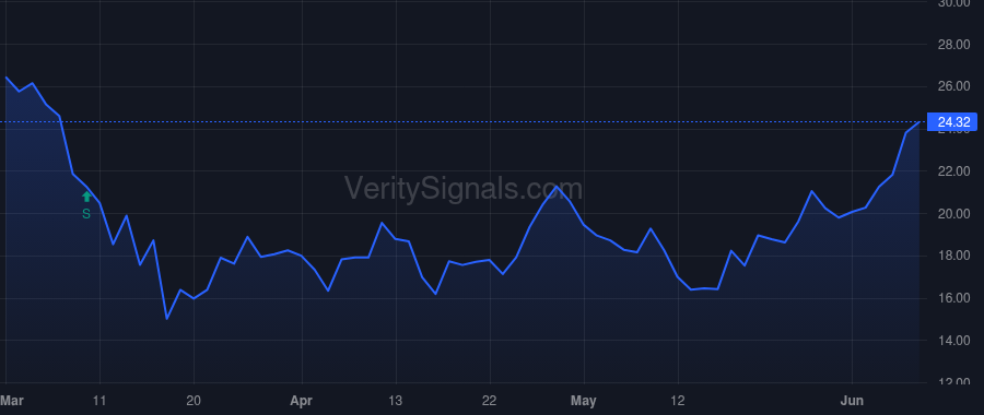 SASR price after insider trade by Kaslow Aaron Michael