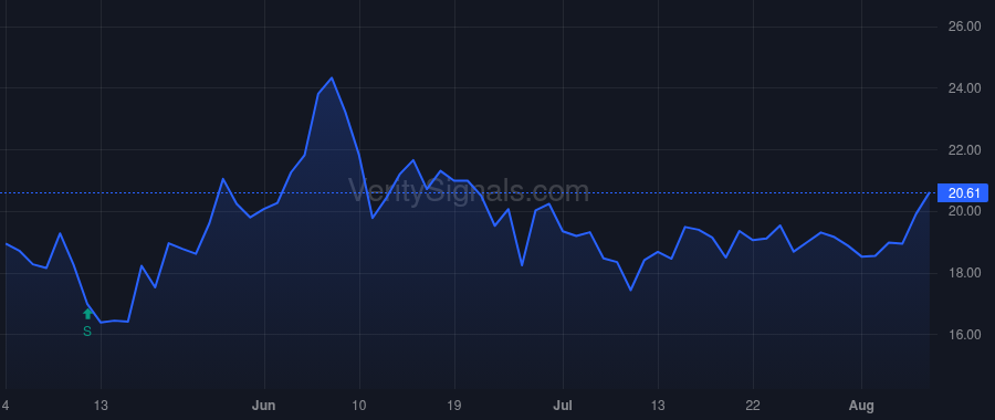 SASR price after insider trade by Little Pamela A