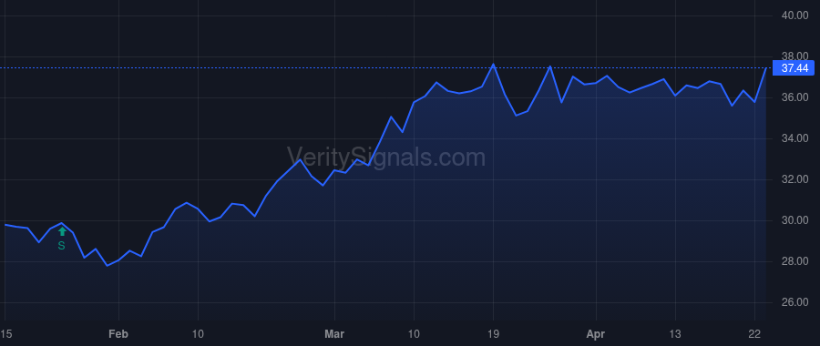 SASR price after insider trade by SCHRIDER DANIEL J