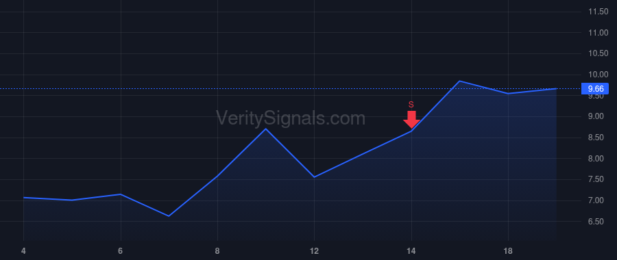 SATL price after insider trade by Kharsansky Alan