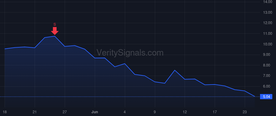 SATL price after insider trade by Liberty 77 Capital L.P.