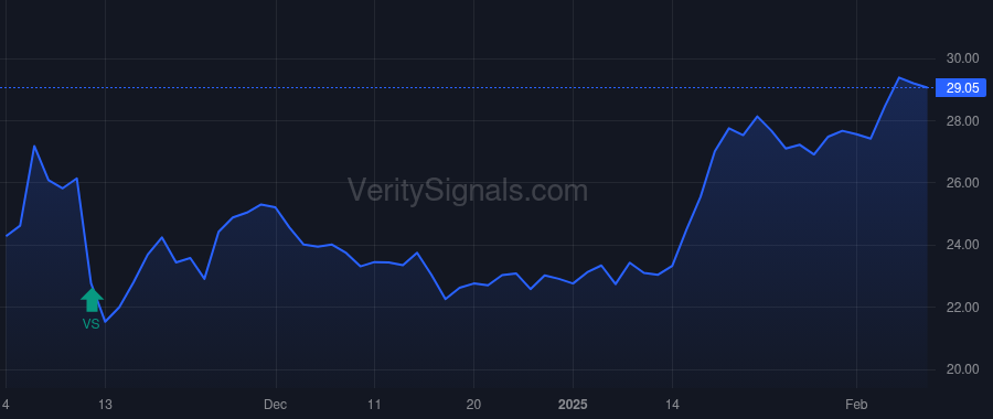 SATS price after insider trade by ERGEN CHARLES W