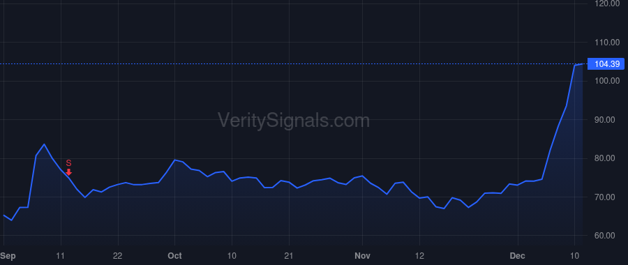 SATS price after insider trade by Akhavan Hamid