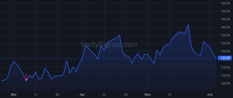 SATS price after insider trade by Akhavan Hamid