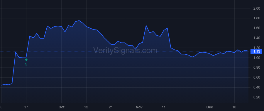 SAVA price after insider trade by BARBIER REMI