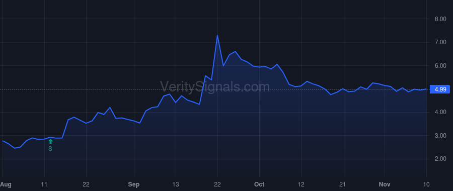 SAVA price after insider trade by Schoen Eric