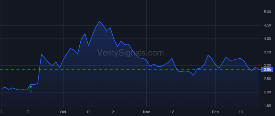 SAVA price after insider trade by Barry Richard